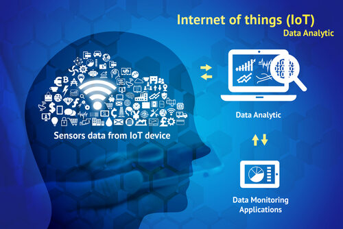 Role of Data in IoT