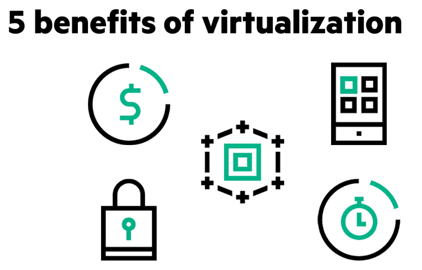 Benefits of Virtual Desktop 