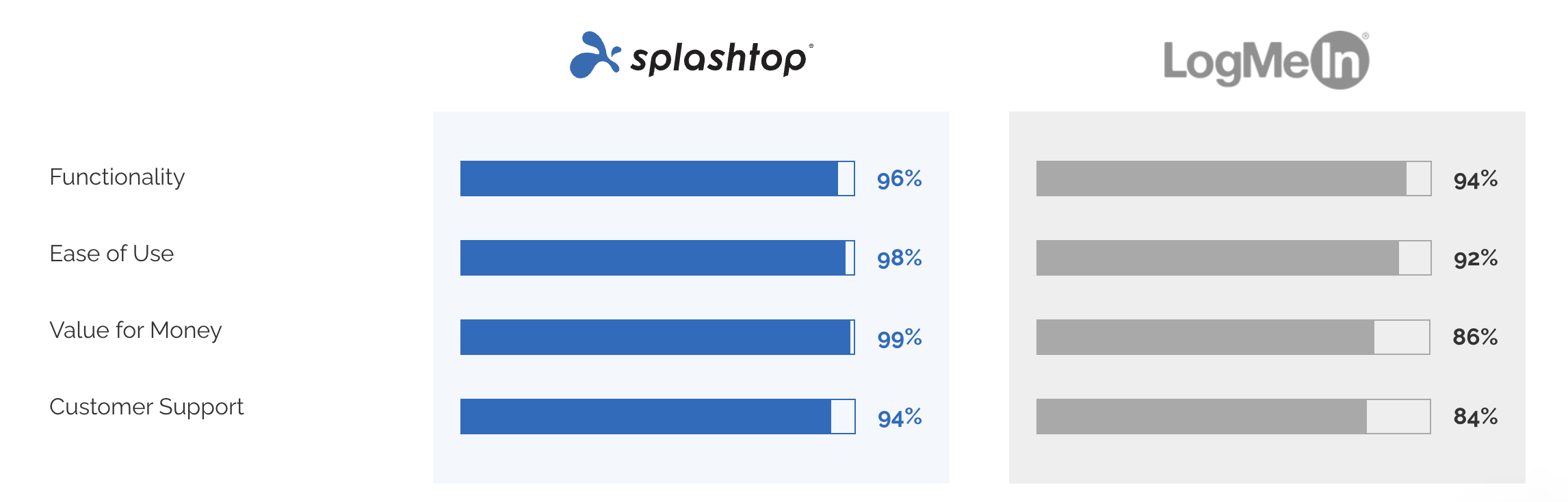 Splashtop vs LogMeIn