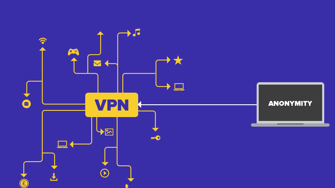 Understanding VPN & VPN Types