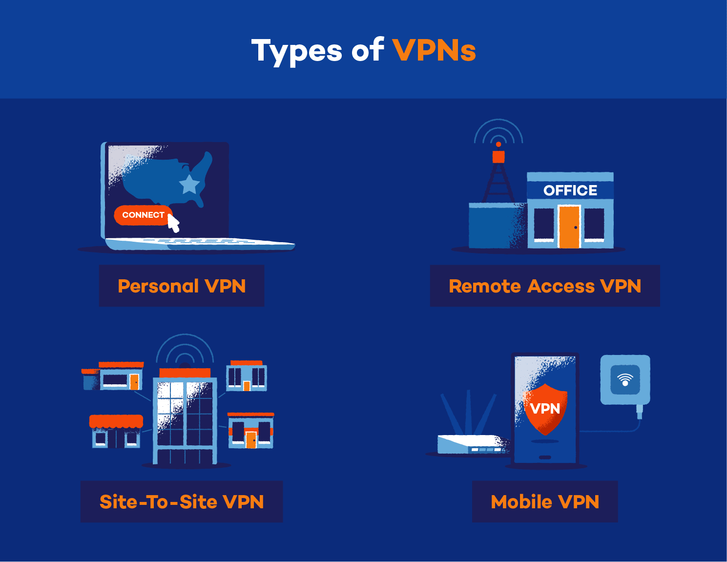 VPN Types 